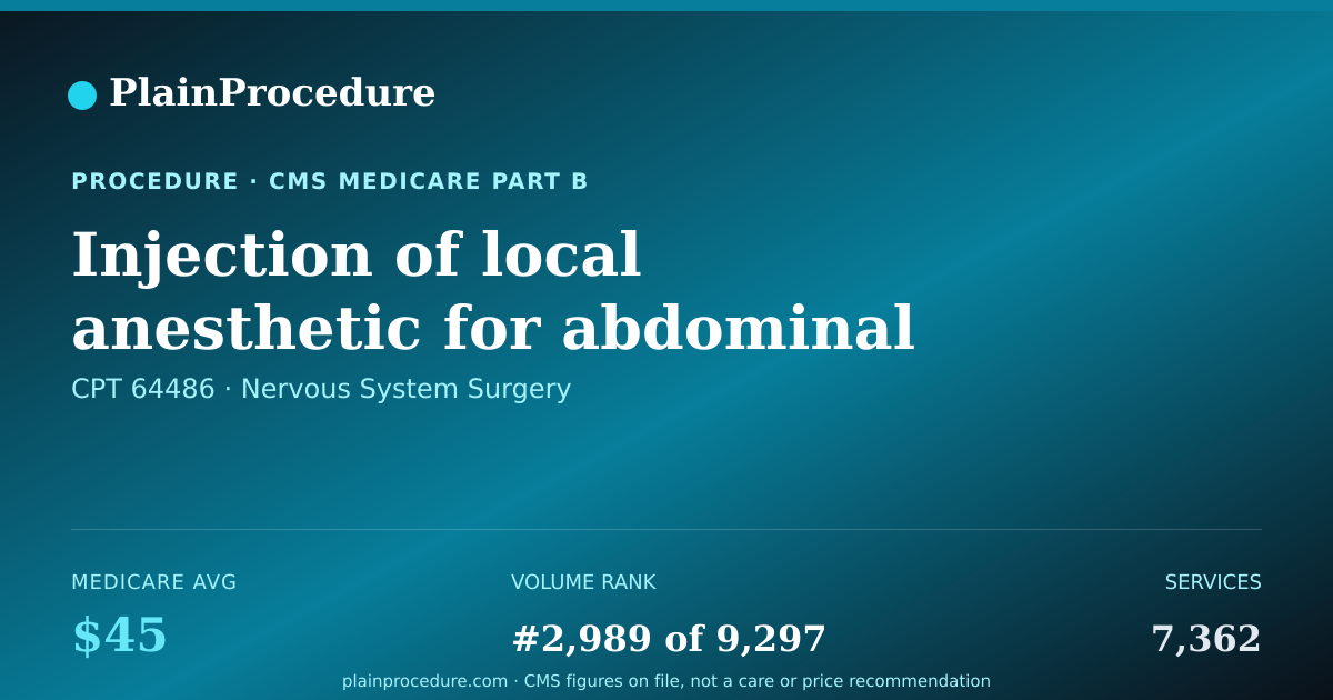 Shareable card for Injection Of Local Anesthetic For Abdominal Wall Pain Control On Side Using Imaging Guidance