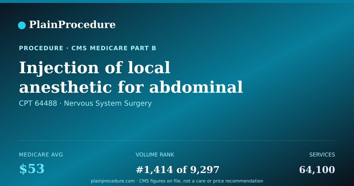 Shareable card for Injection Of Local Anesthetic For Abdominal Wall Pain Control On Both Sides Using Imaging Guidance