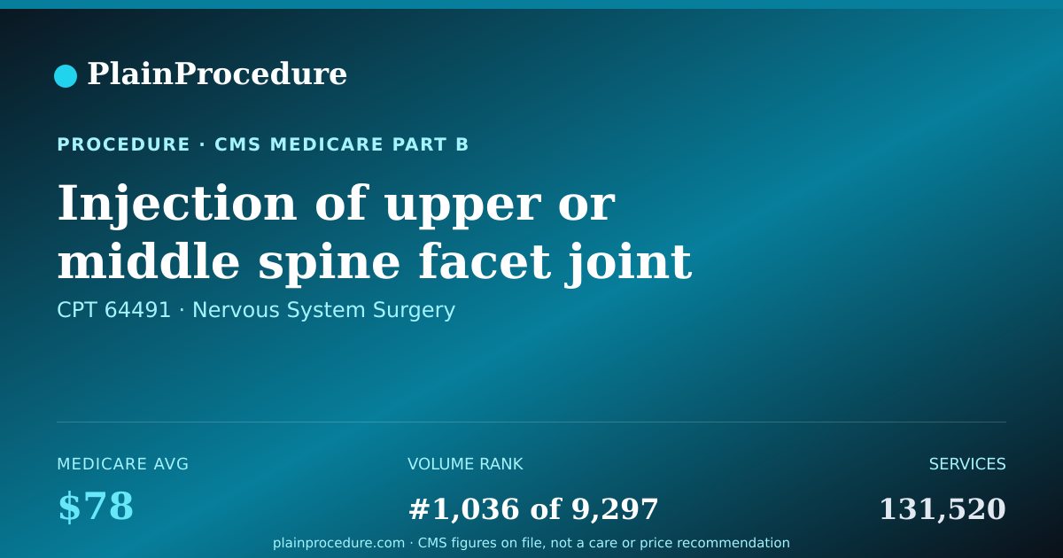 Shareable card for Injection Of Upper Or Middle Spine Facet Joint Using Imaging Guidance, Second Level