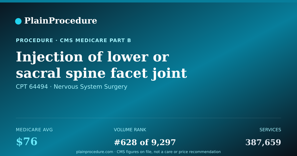 Shareable card for Injection Of Lower Or Sacral Spine Facet Joint Using Imaging Guidance, Second Level