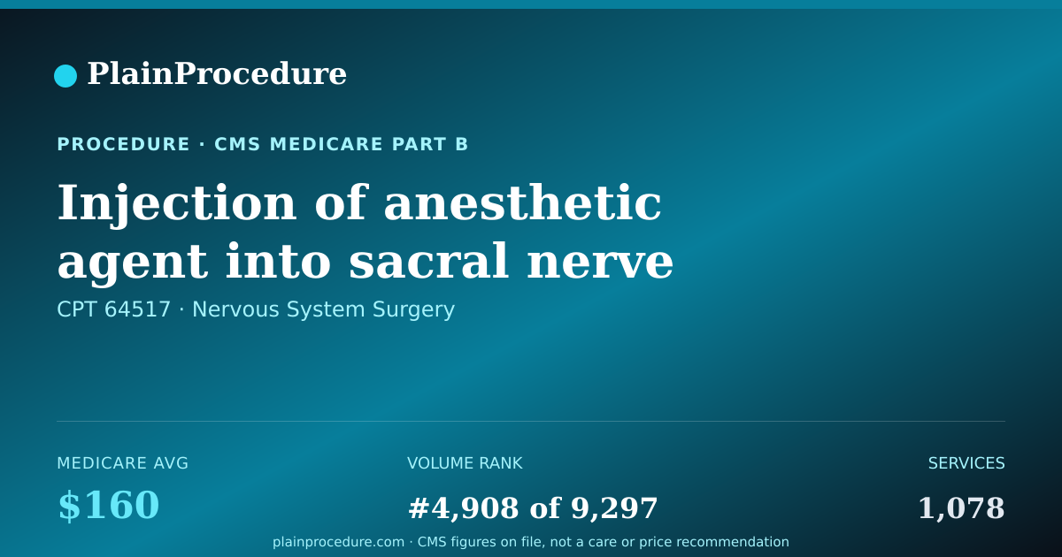 Shareable card for Injection Of Anesthetic Agent Into Sacral Nerve Bundle