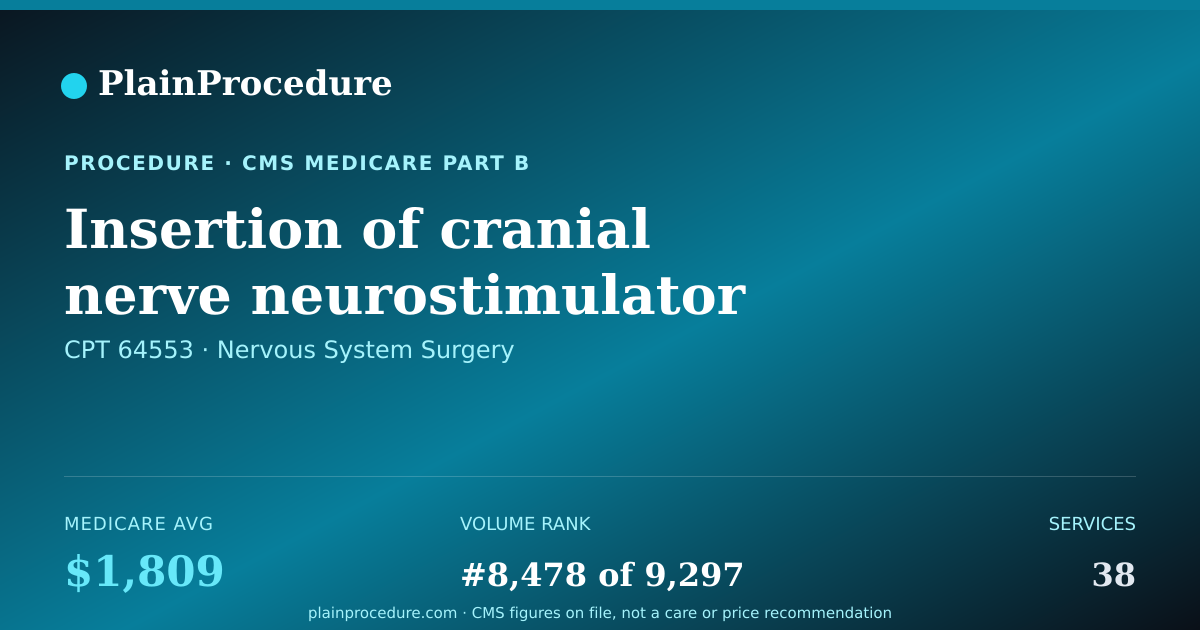 Shareable card for Insertion Of Cranial Nerve Neurostimulator Electrode
