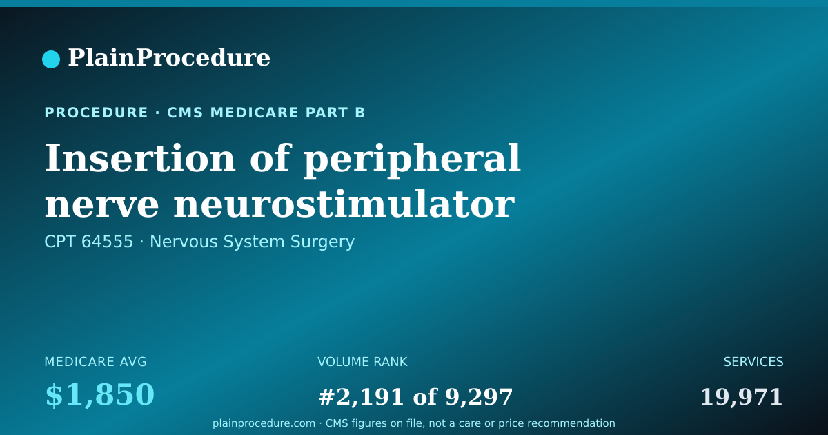 Shareable card for Insertion Of Peripheral Nerve Neurostimulator Electrode Through Skin