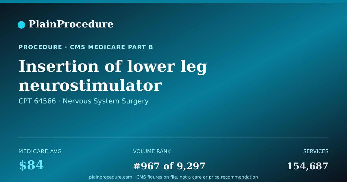 Shareable card for Insertion Of Lower Leg Neurostimulator Electrode