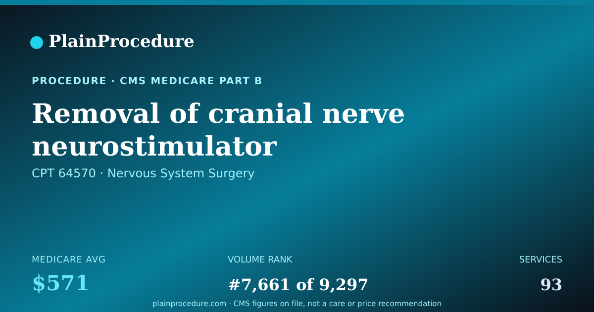 Shareable card for Removal Of Cranial Nerve Neurostimulator Electrodes