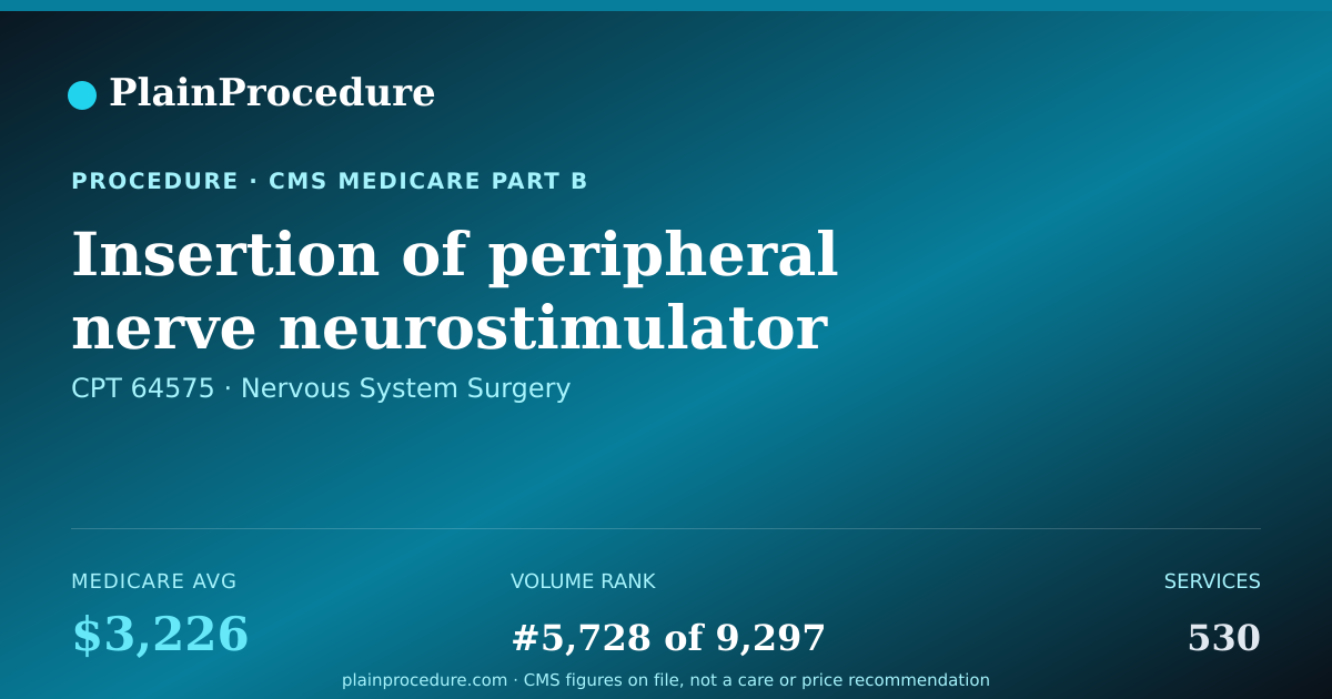 Shareable card for Insertion Of Peripheral Nerve Neurostimulator Electrode