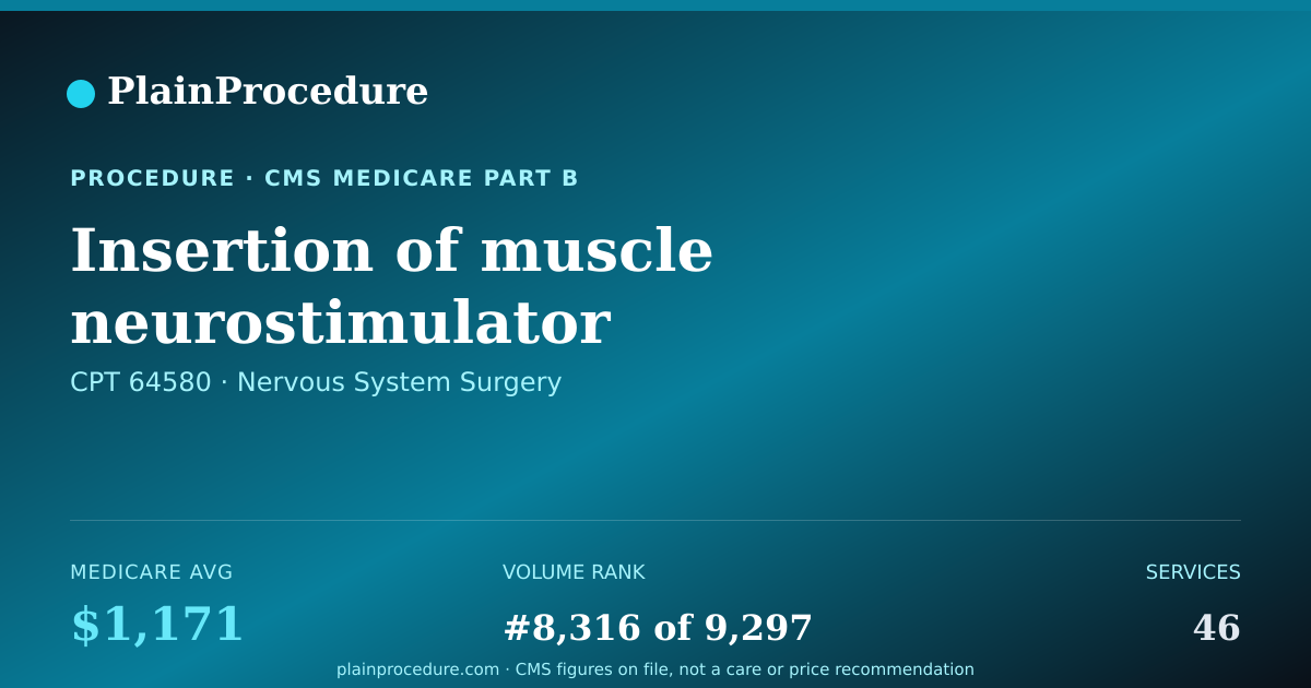 Shareable card for Insertion Of Muscle Neurostimulator Electrodes