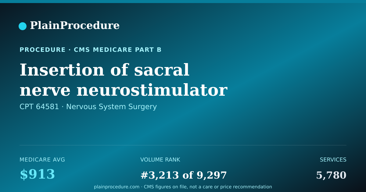 Shareable card for Insertion Of Sacral Nerve Neurostimulator Electrode