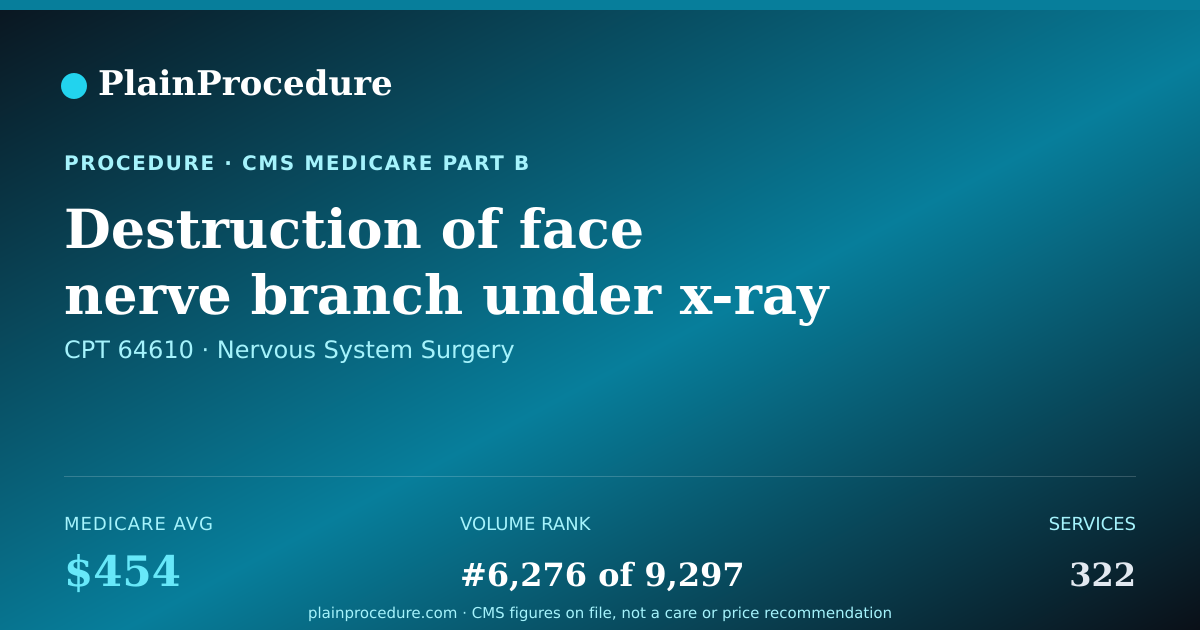 Shareable card for Destruction Of Face Nerve Branch Under X-Ray Monitoring