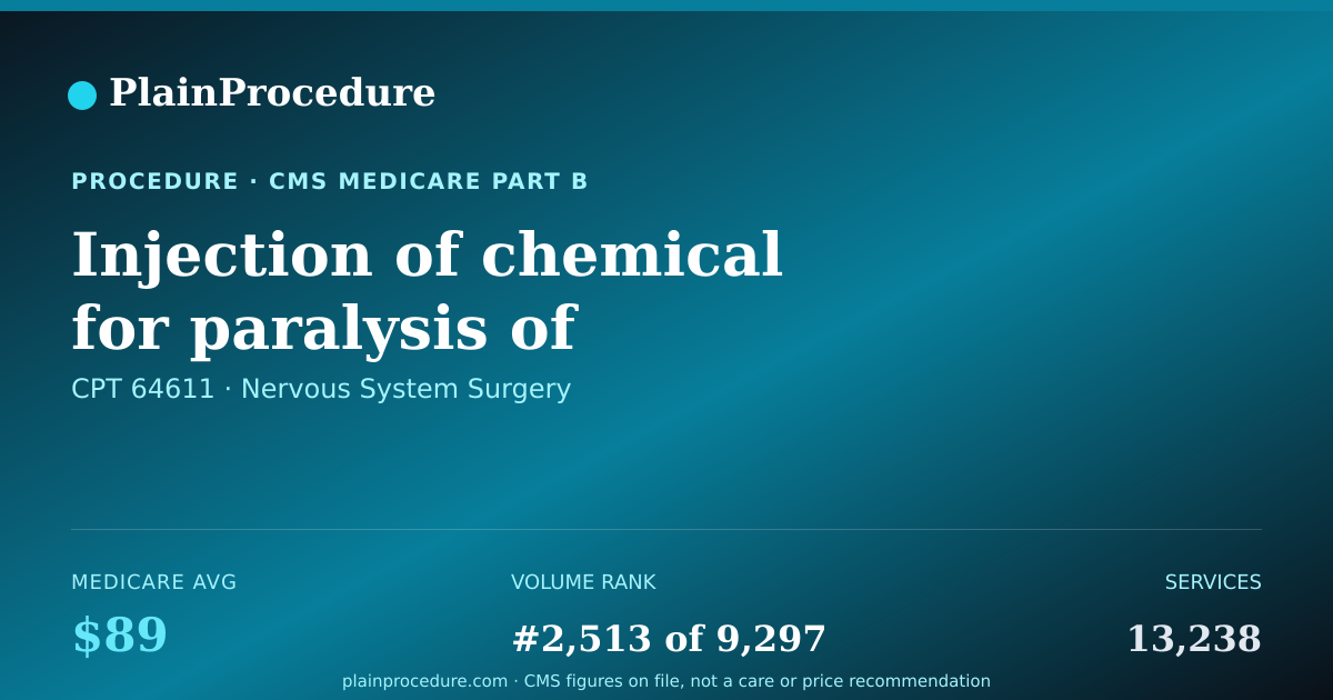 Shareable card for Injection Of Chemical For Paralysis Of Salivary Glands On Both Sides Of Mouth