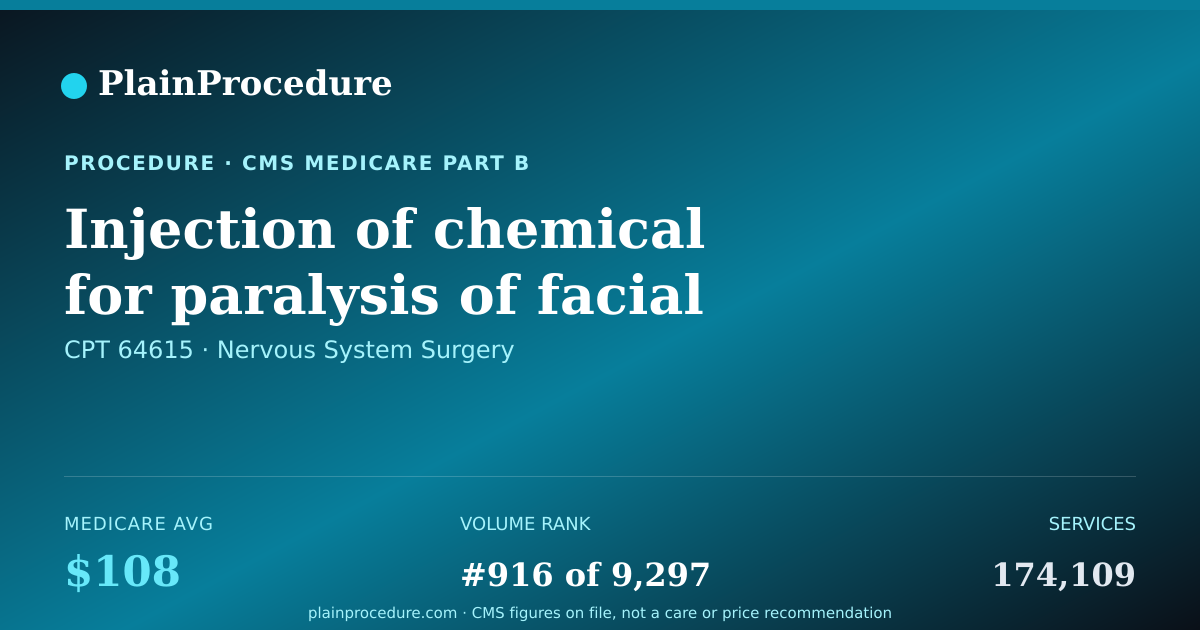 Shareable card for Injection Of Chemical For Paralysis Of Facial And Neck Nerve Muscles On Both Sides Of Face