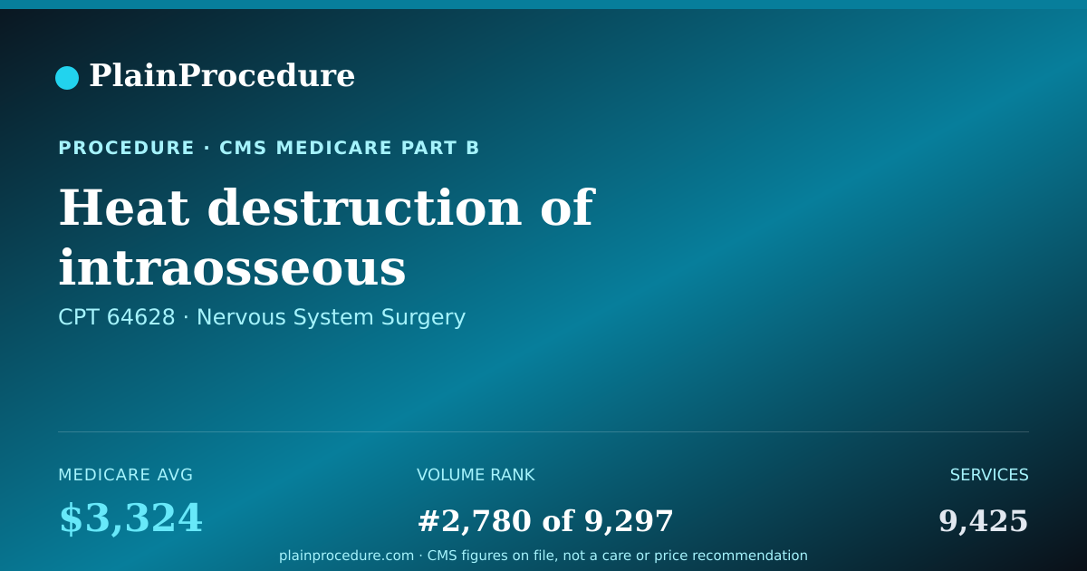 Shareable card for Heat Destruction Of Intraosseous Basivertebral Nerve In Bones Of Spine In Lower Back, First Two Bones