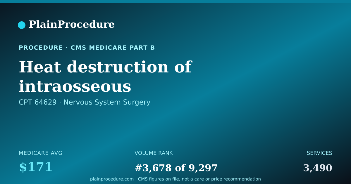 Shareable card for Heat Destruction Of Intraosseous Basivertebral Nerve In Additional Bone Of Spine In Lower Back