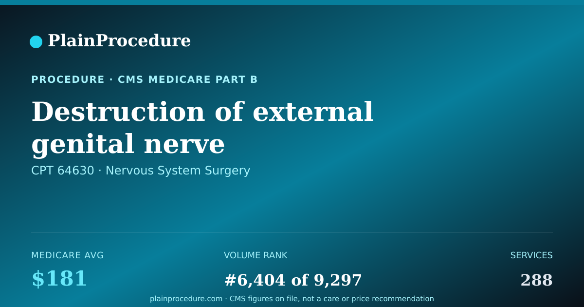 Shareable card for Destruction Of External Genital Nerve