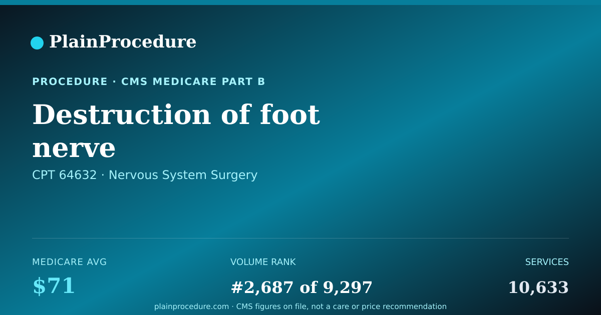 Shareable card for Destruction Of Foot Nerve