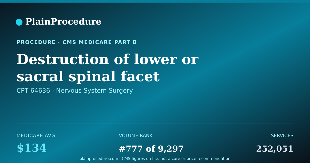 Shareable card for Destruction Of Lower Or Sacral Spinal Facet Joint Nerves Using Imaging Guidance, Each Additional Facet Joint