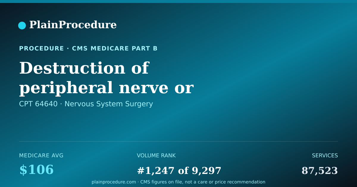 Shareable card for Destruction Of Peripheral Nerve Or Branch