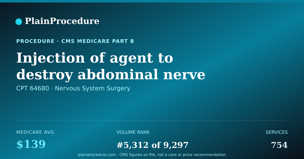 Shareable card for Injection Of Agent To Destroy Abdominal Nerve Bundle