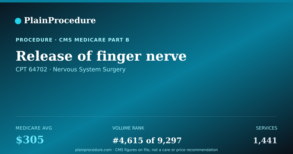 Shareable card for Release Of Finger Nerve