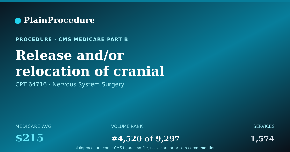 Shareable card for Release And/or Relocation Of Cranial Nerve
