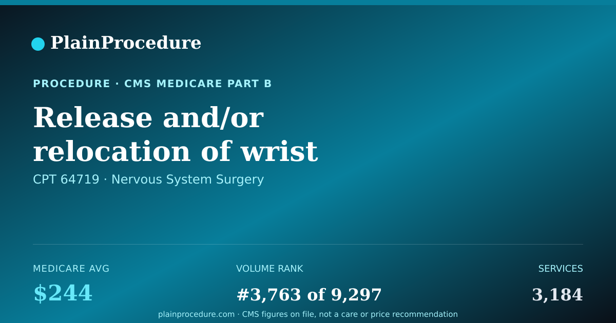 Shareable card for Release And/or Relocation Of Wrist Nerve