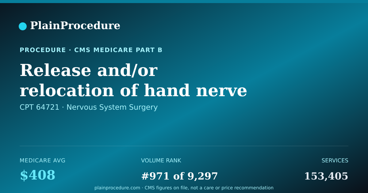 Shareable card for Release And/or Relocation Of Hand Nerve