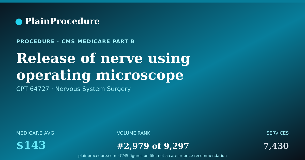 Shareable card for Release Of Nerve Using Operating Microscope
