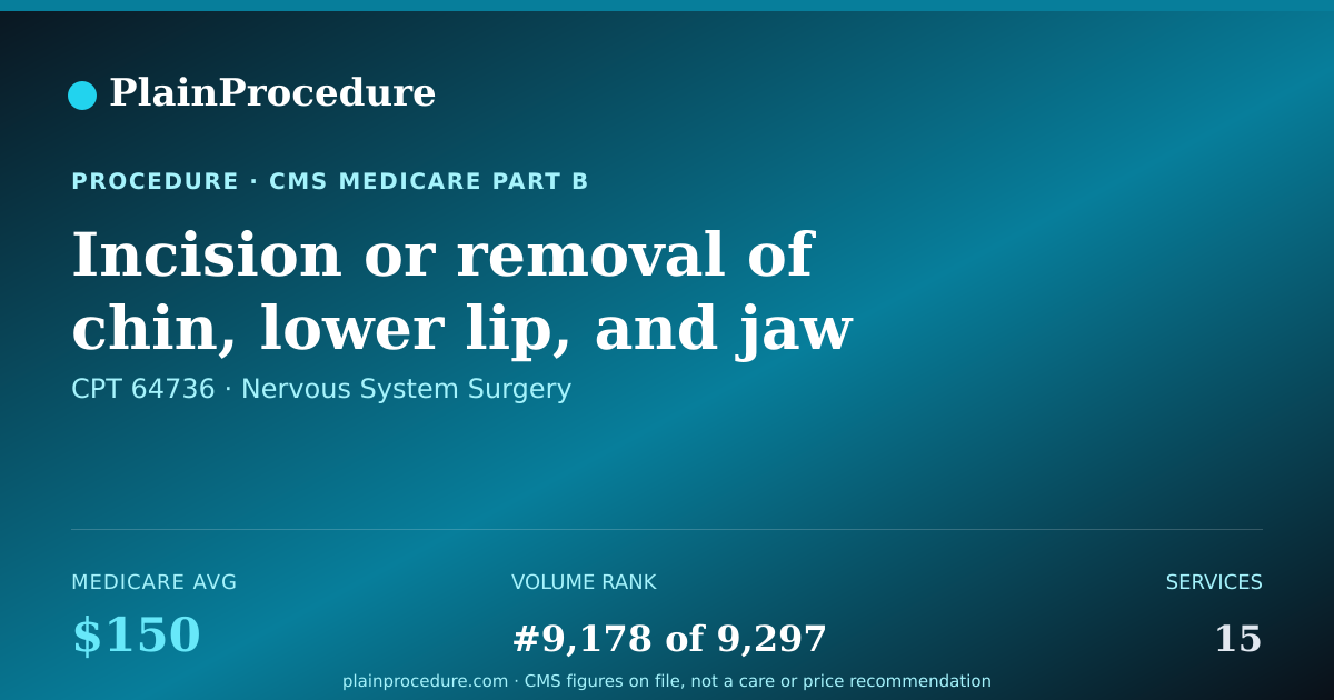 Shareable card for Incision Or Removal Of Chin, Lower Lip, And Jaw Nerve