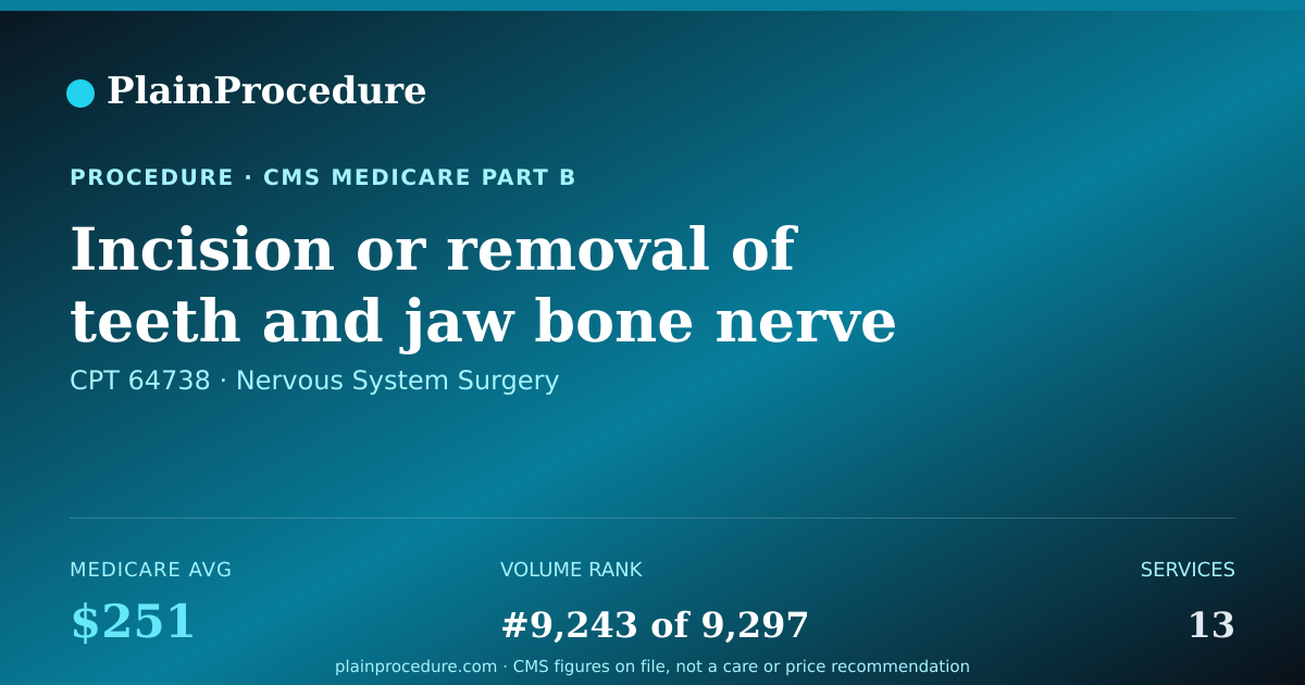 Shareable card for Incision Or Removal Of Teeth And Jaw Bone Nerve