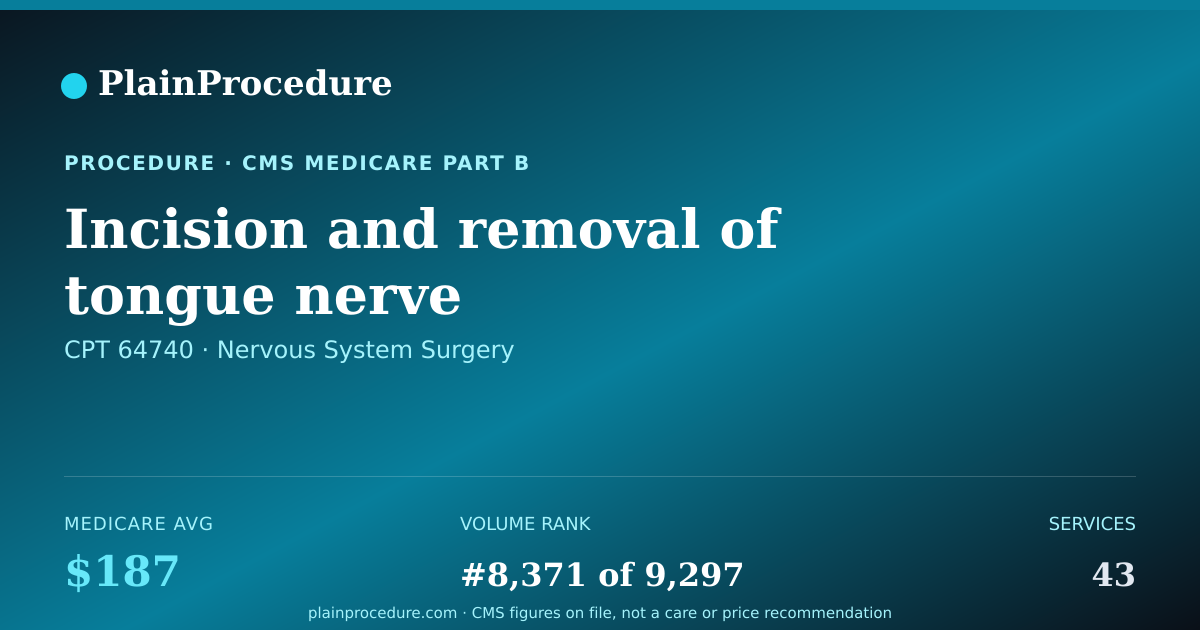 Shareable card for Incision And Removal Of Tongue Nerve
