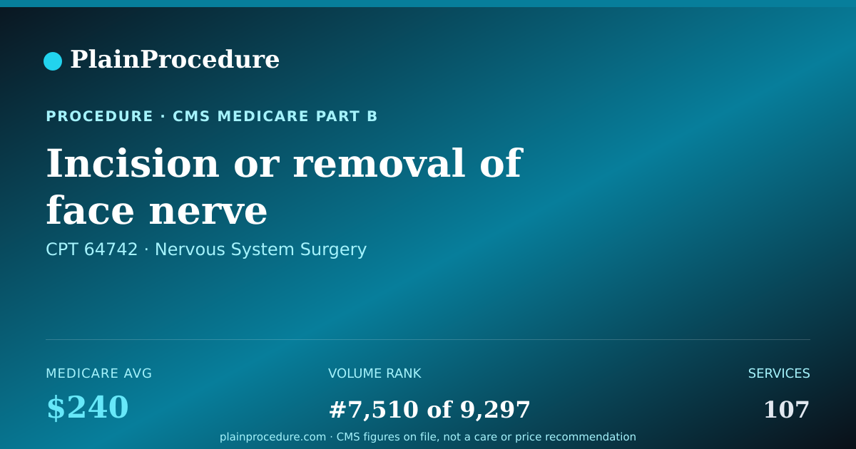 Shareable card for Incision Or Removal Of Face Nerve