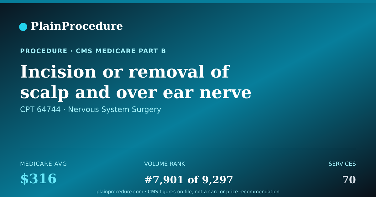 Shareable card for Incision Or Removal Of Scalp And Over Ear Nerve
