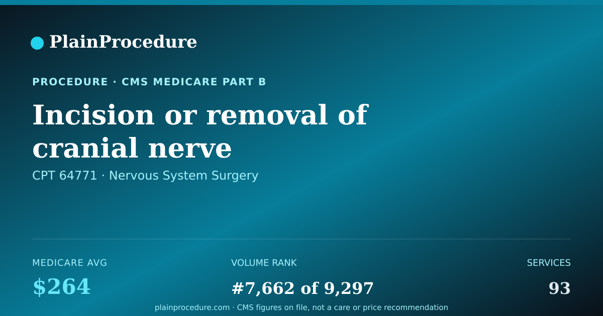 Shareable card for Incision Or Removal Of Cranial Nerve
