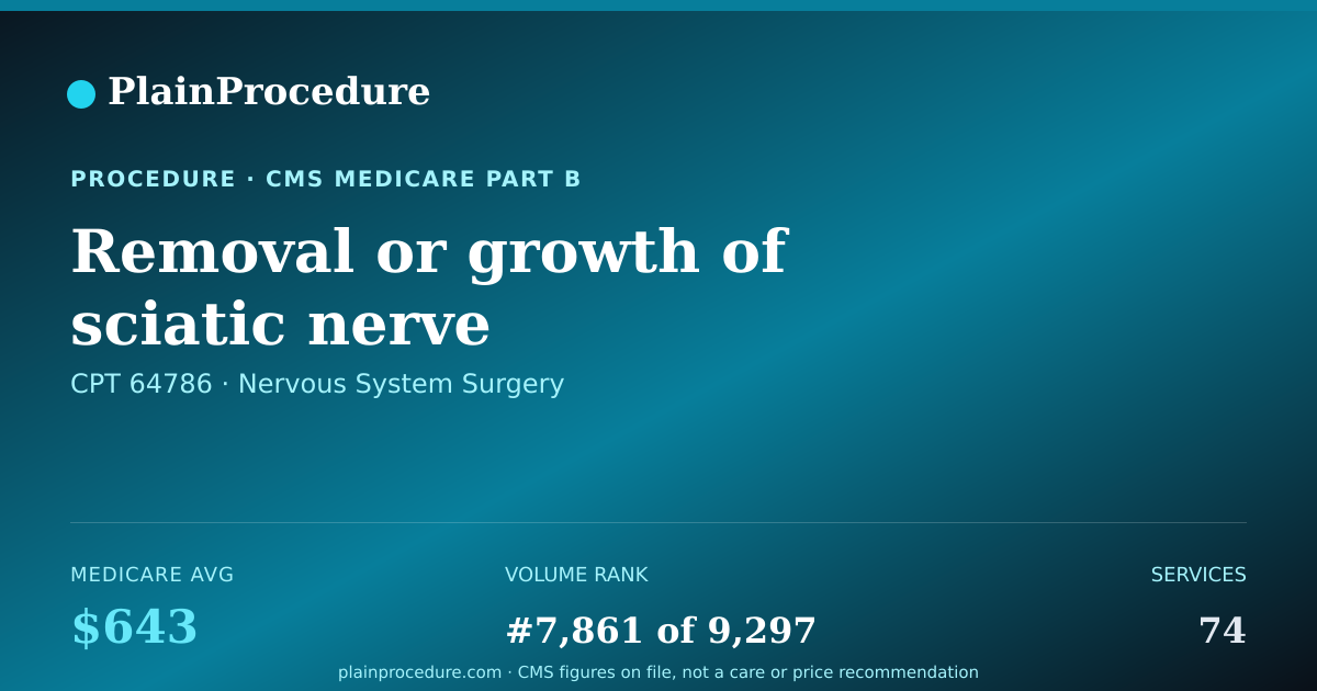 Shareable card for Removal Or Growth Of Sciatic Nerve
