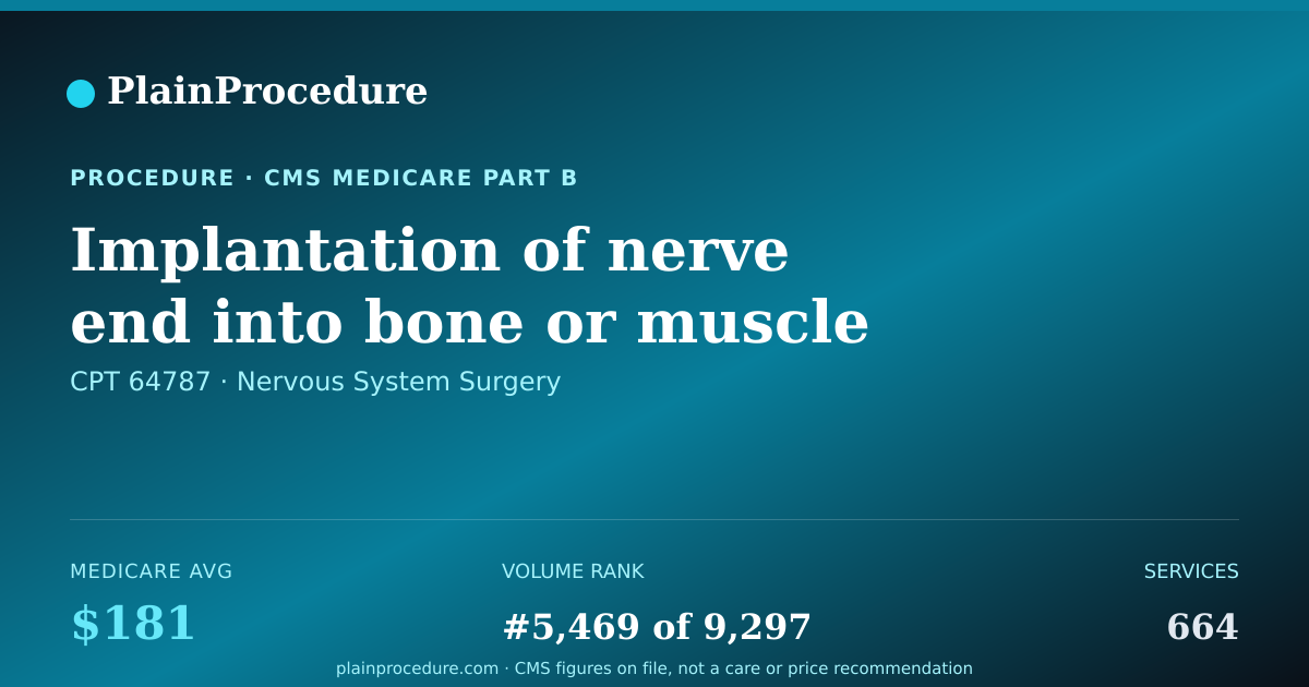 Shareable card for Implantation Of Nerve End Into Bone Or Muscle