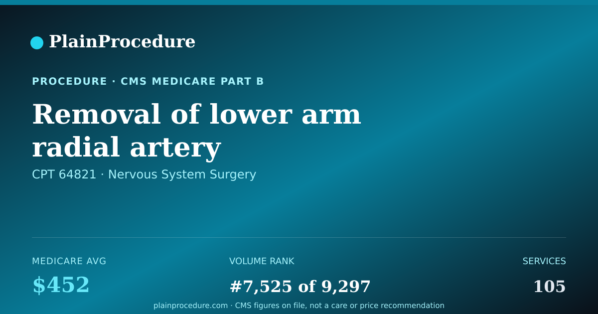 Shareable card for Removal Of Lower Arm Radial Artery Sympathetic Nerve