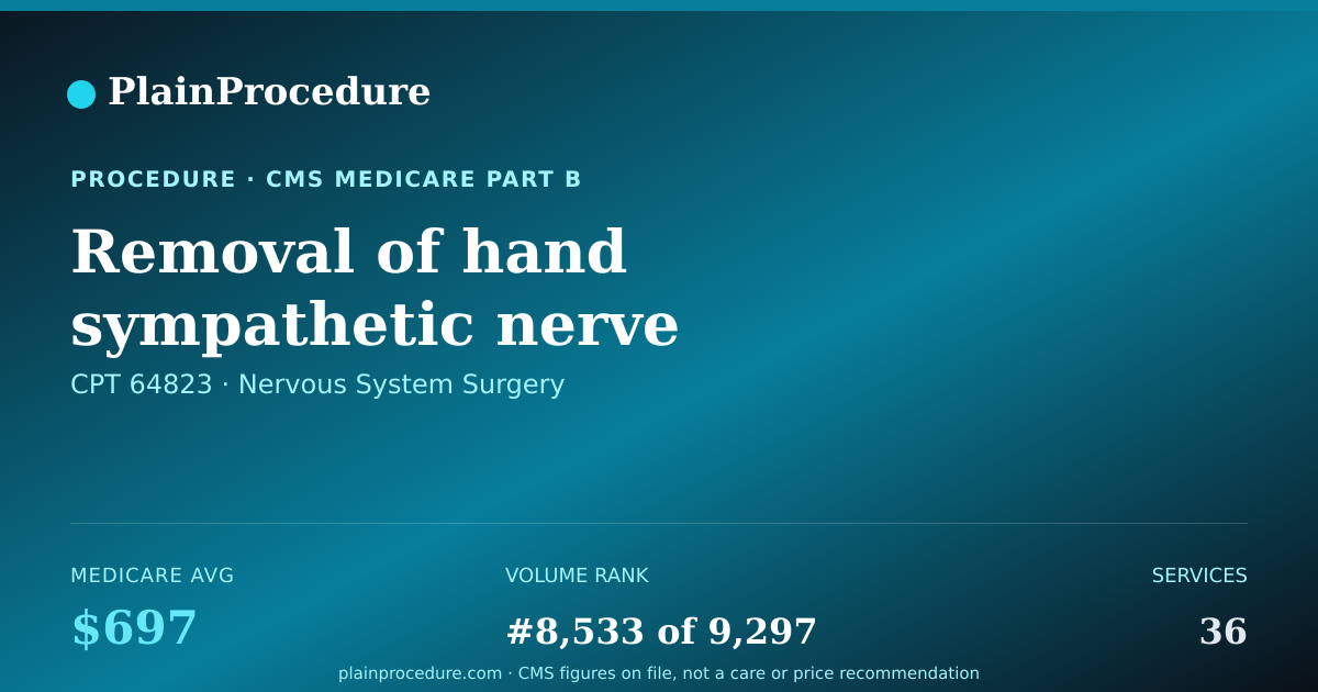 Shareable card for Removal Of Hand Sympathetic Nerve