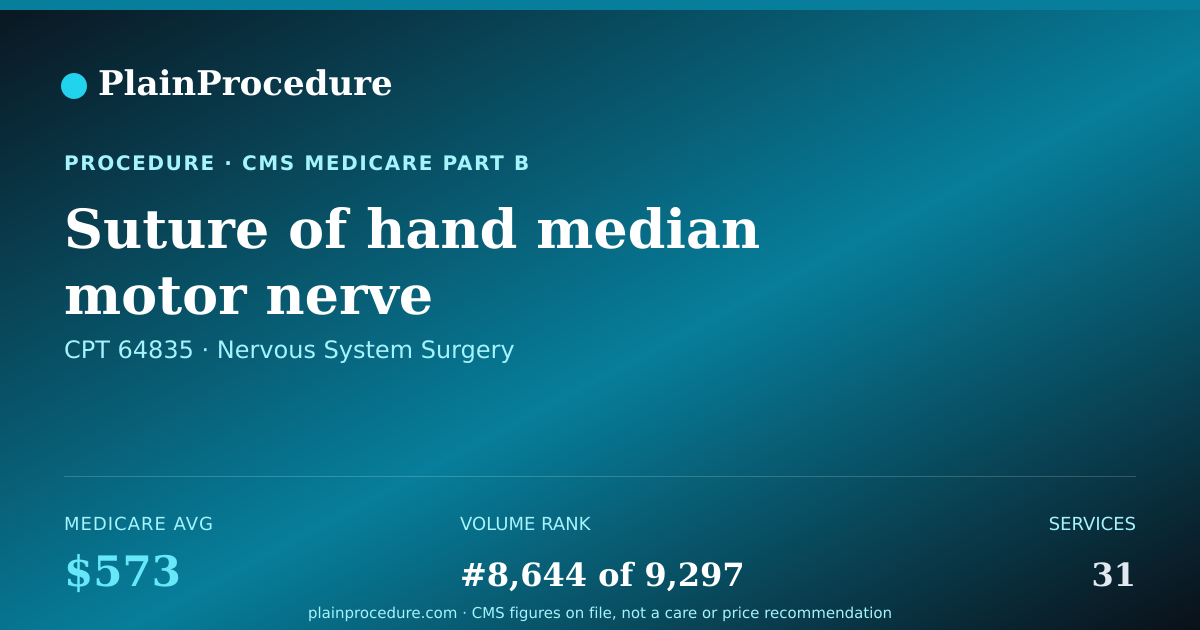 Shareable card for Suture Of Hand Median Motor Nerve