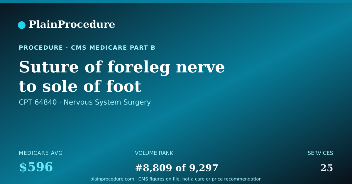 Shareable card for Suture Of Foreleg Nerve To Sole Of Foot