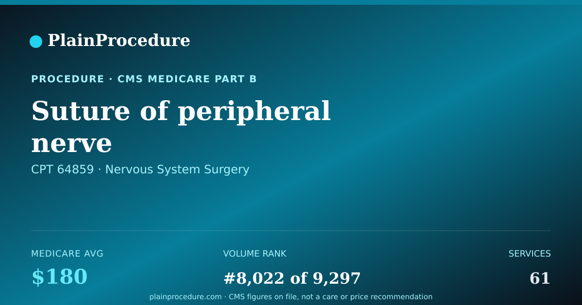 Shareable card for Suture Of Peripheral Nerve