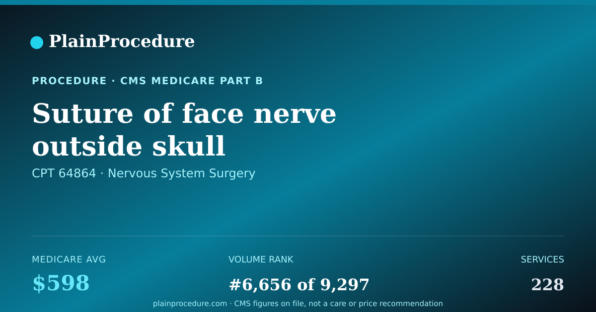 Shareable card for Suture Of Face Nerve Outside Skull