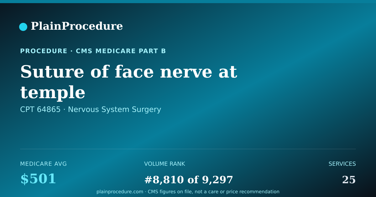 Shareable card for Suture Of Face Nerve At Temple