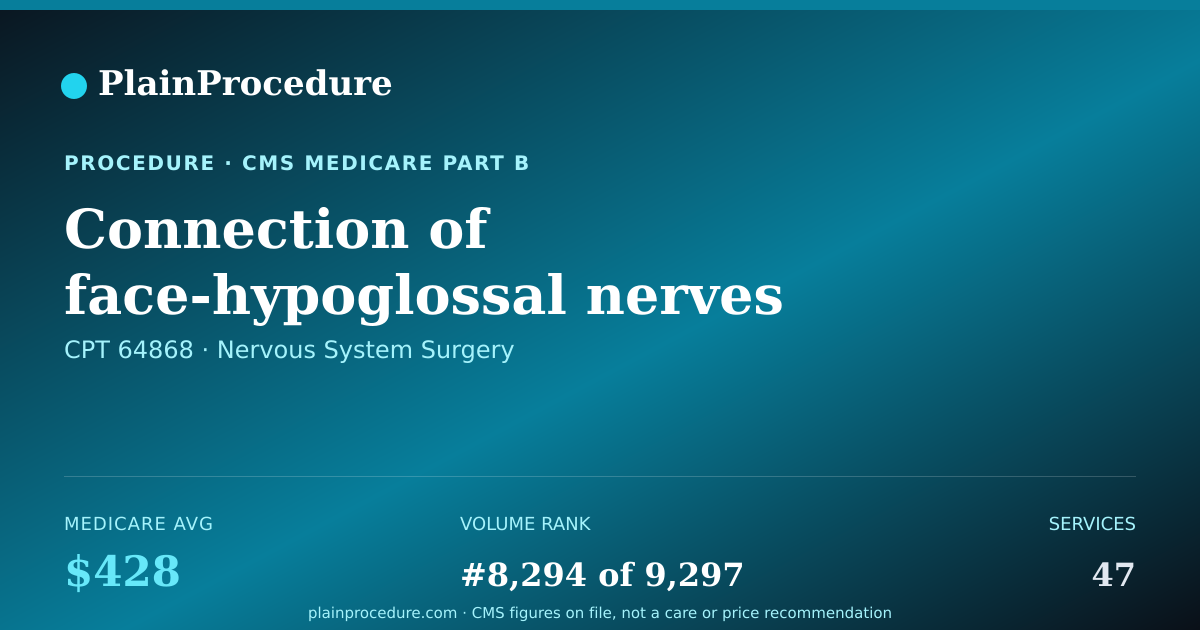 Shareable card for Connection Of Face-Hypoglossal Nerves To Restore Function To The Face
