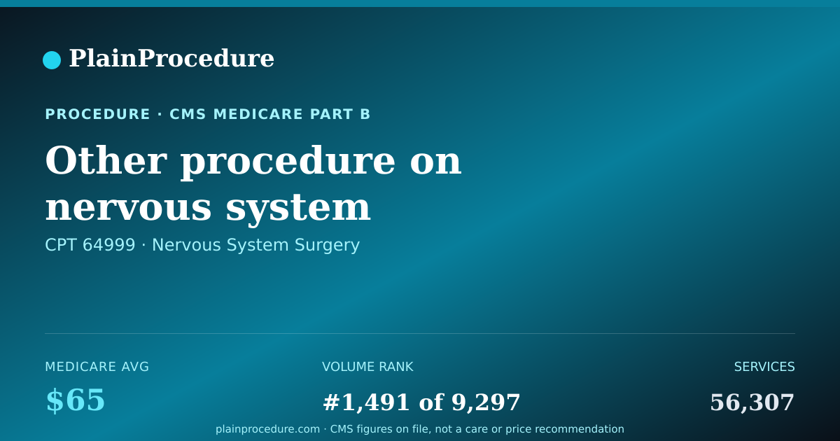 Shareable card for Other Procedure On Nervous System