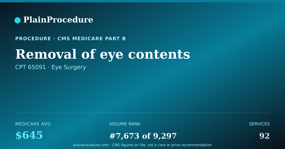 Shareable card for Removal Of Eye Contents