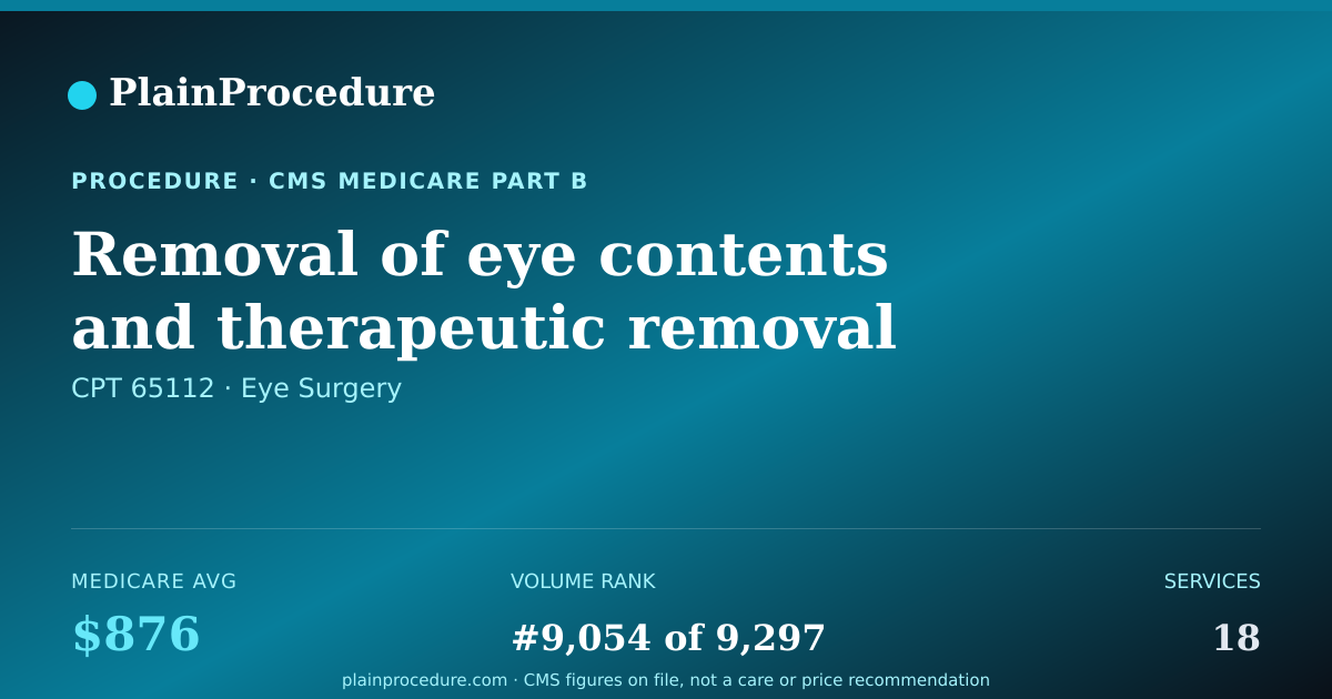 Shareable card for Removal Of Eye Contents And Therapeutic Removal Of Eye Socket Bone
