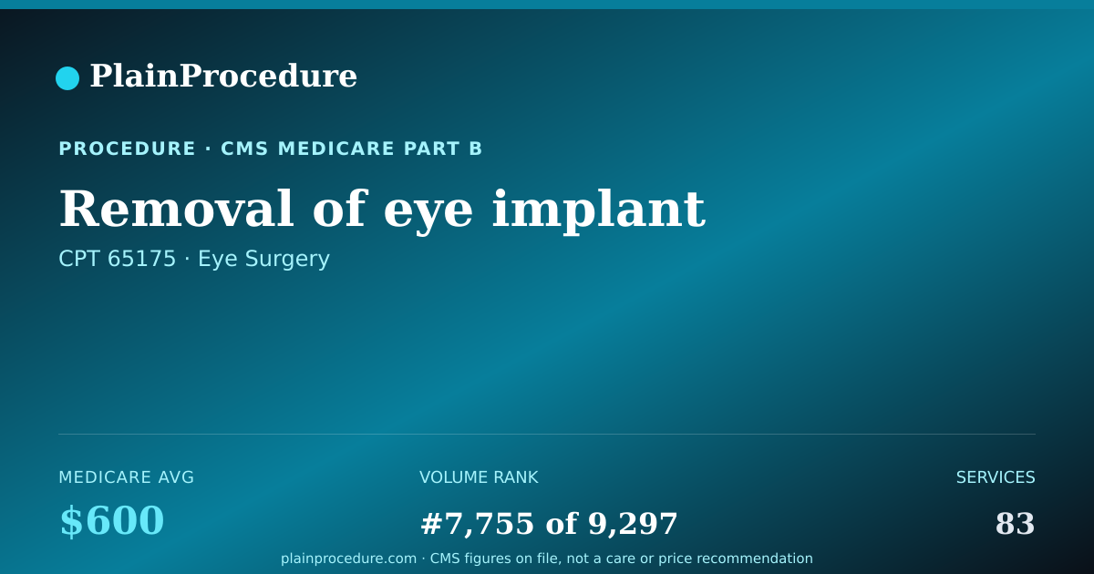 Shareable card for Removal Of Eye Implant