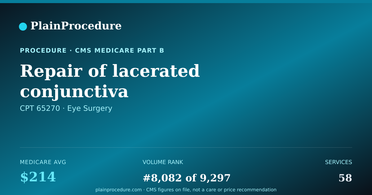 Shareable card for Repair Of Lacerated Conjunctiva