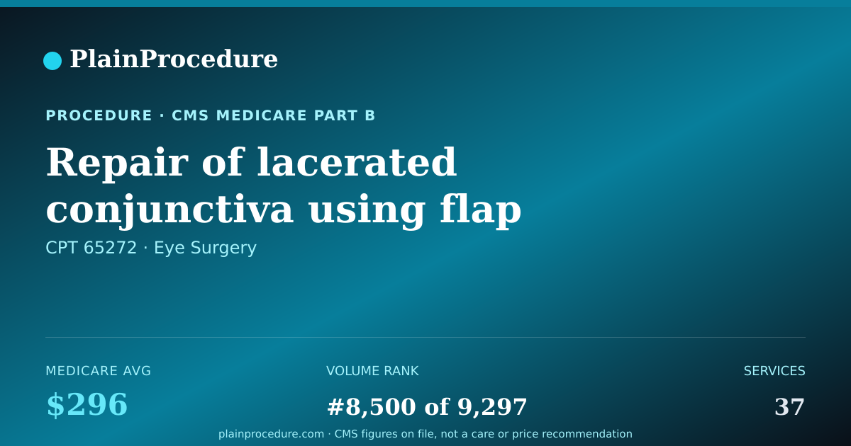 Shareable card for Repair Of Lacerated Conjunctiva Using Flap Or Graft