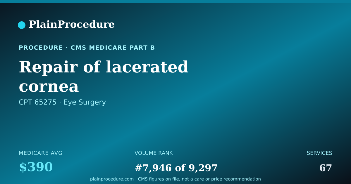 Shareable card for Repair Of Lacerated Cornea